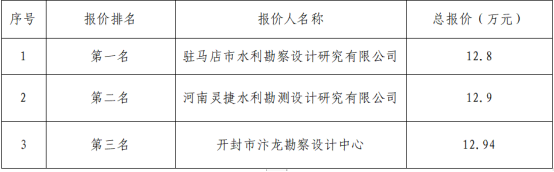 儲能地質勘察詢價結構公示291.png